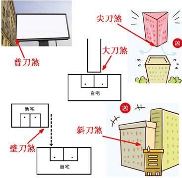 柱刀煞化解|選房切忌之一「刀煞」，看看我們的房子有嗎？